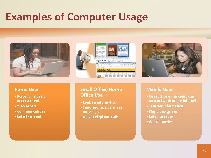 Examples of Computer Usage Home User • Personal financial management • Web access • Examples of Computer Usage Home User • Personal financial management • Web access •