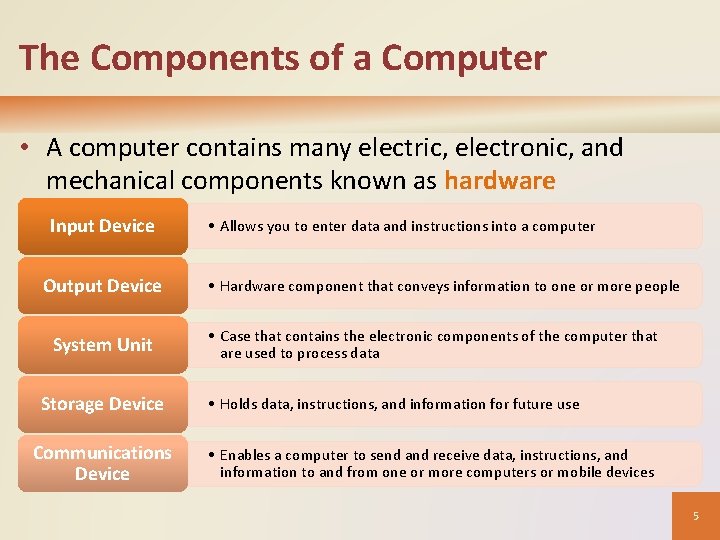 The Components of a Computer • A computer contains many electric, electronic, and mechanical The Components of a Computer • A computer contains many electric, electronic, and mechanical