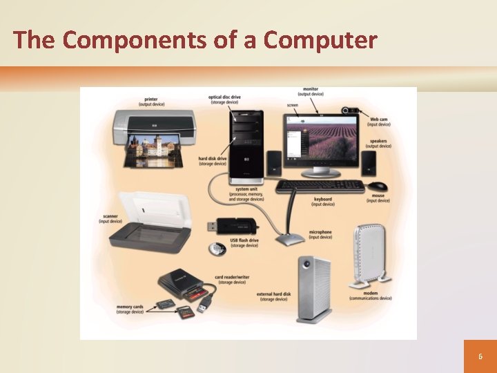 The Components of a Computer 6 The Components of a Computer 6