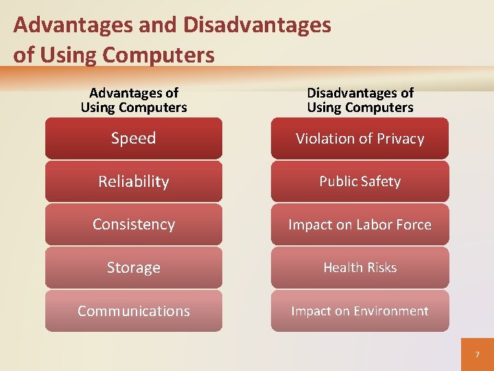 Advantages and Disadvantages of Using Computers Advantages of Using Computers Disadvantages of Using Computers Advantages and Disadvantages of Using Computers Advantages of Using Computers Disadvantages of Using Computers