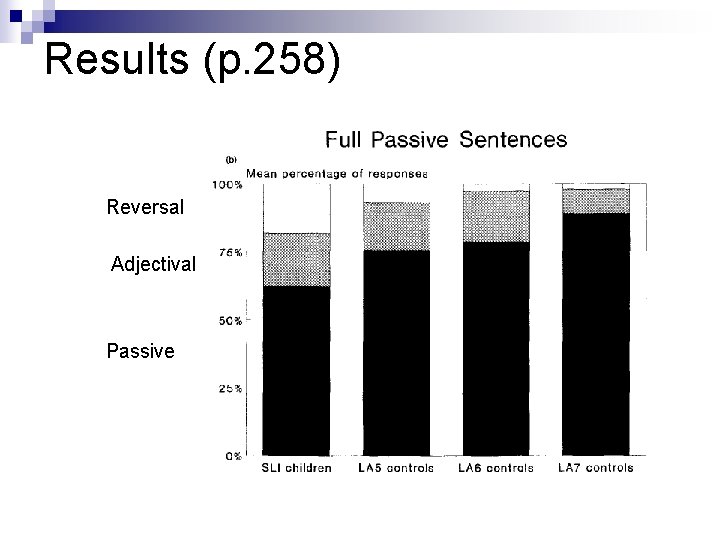 Results (p. 258) Reversal Adjectival Passive 