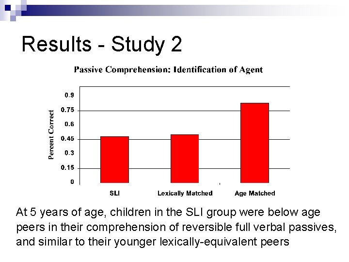 Results - Study 2 At 5 years of age, children in the SLI group