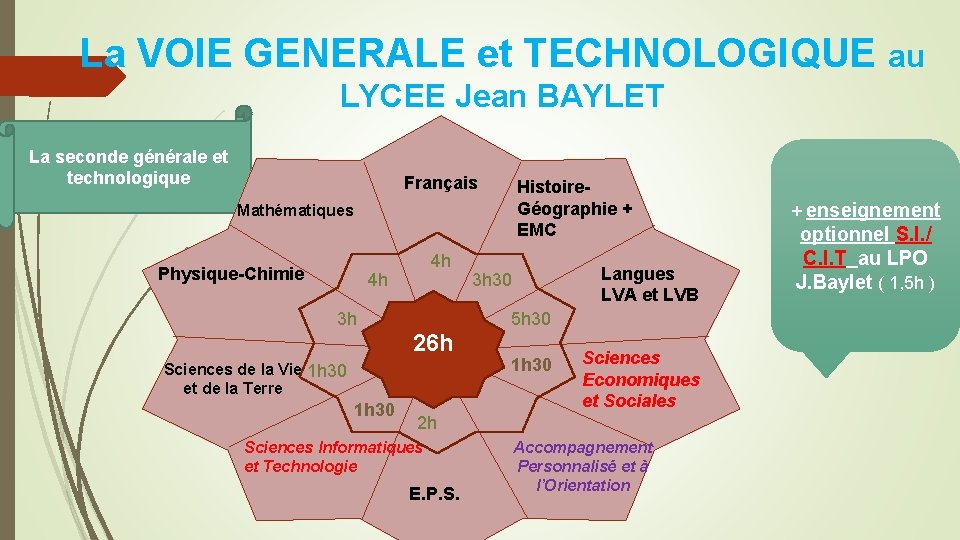 La VOIE GENERALE et TECHNOLOGIQUE au LYCEE Jean BAYLET La seconde générale et technologique