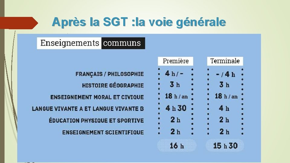 Après la SGT : la voie générale 