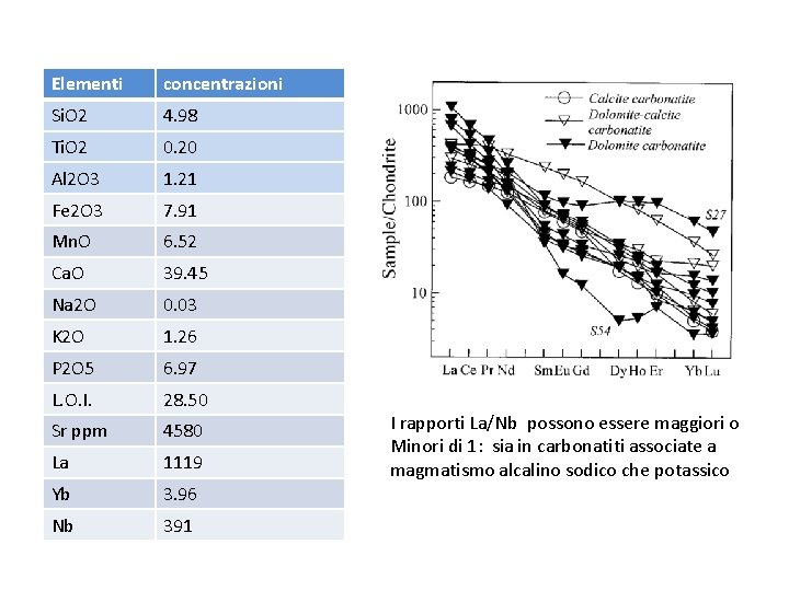 Elementi concentrazioni Si. O 2 4. 98 Ti. O 2 0. 20 Al 2