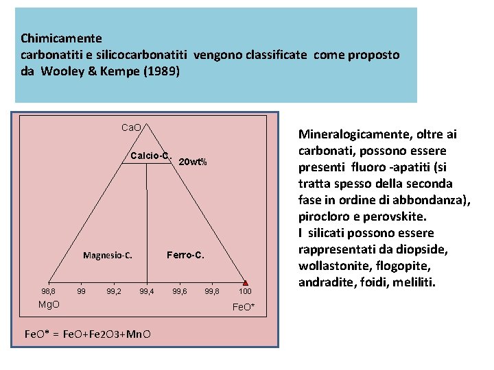 Chimicamente carbonatiti e silicocarbonatiti vengono classificate come proposto da Wooley & Kempe (1989) Ca.