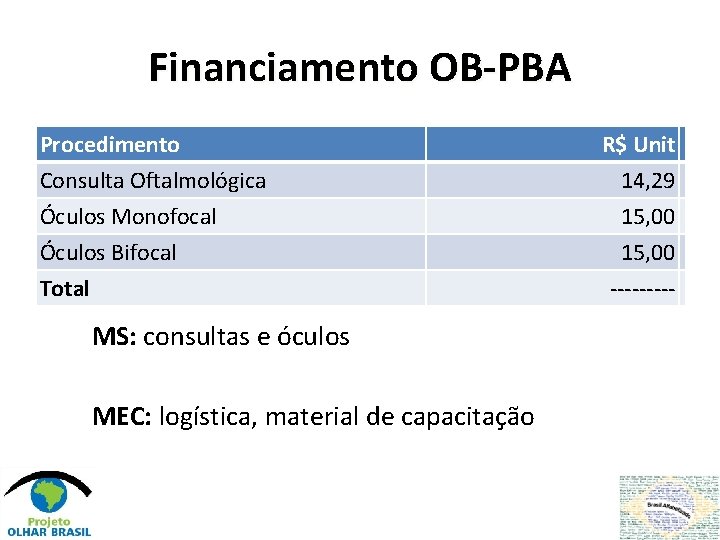 Financiamento OB-PBA Procedimento Consulta Oftalmológica Óculos Monofocal Óculos Bifocal Total R$ Unit 14, 29