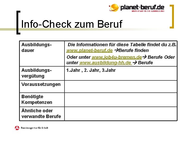 Info-Check zum Beruf Ausbildungsdauer Die Informationen für diese Tabelle findet du z. B. www.