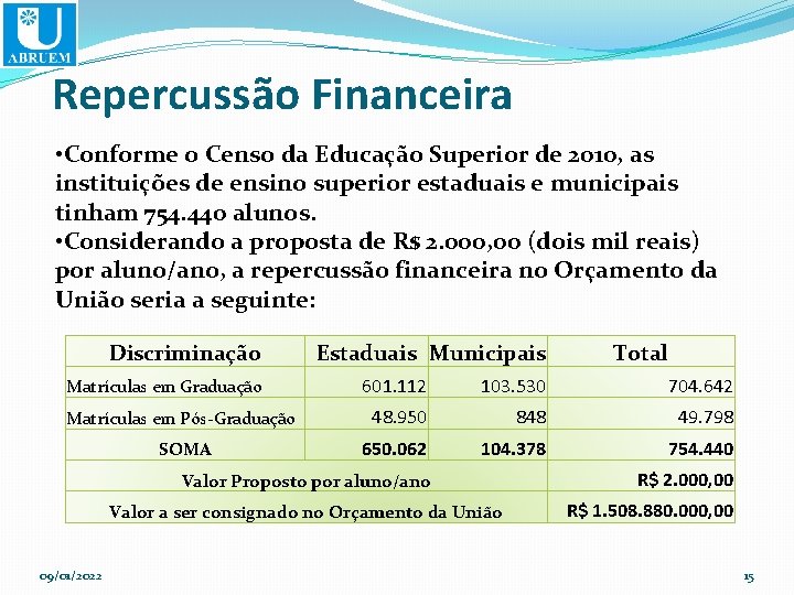 Repercussão Financeira • Conforme o Censo da Educação Superior de 2010, as instituições de