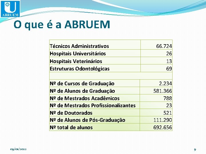 O que é a ABRUEM Técnicos Administrativos Hospitais Universitários Hospitais Veterinários Estruturas Odontológicas Nº