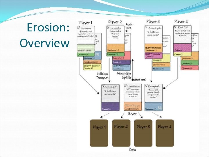 Erosion: Overview 