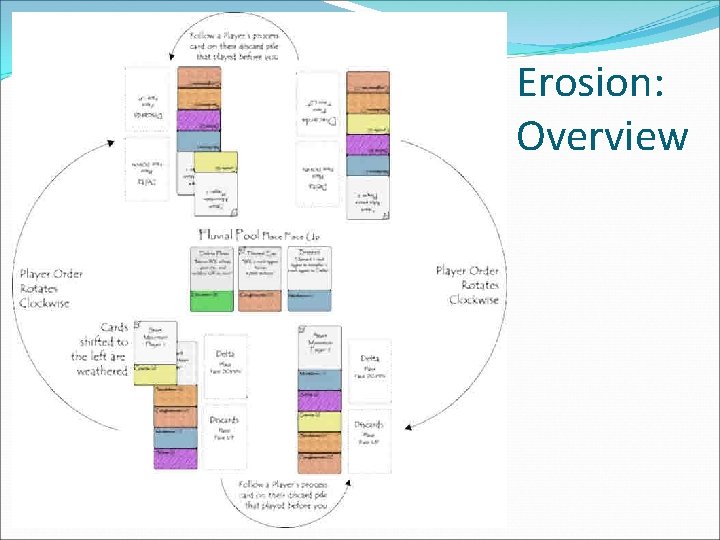 Erosion: Overview 