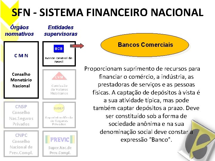 SFN - SISTEMA FINANCEIRO NACIONAL Órgãos normativos Entidades supervisoras Bancos Comerciais CMN Conselho Monetário