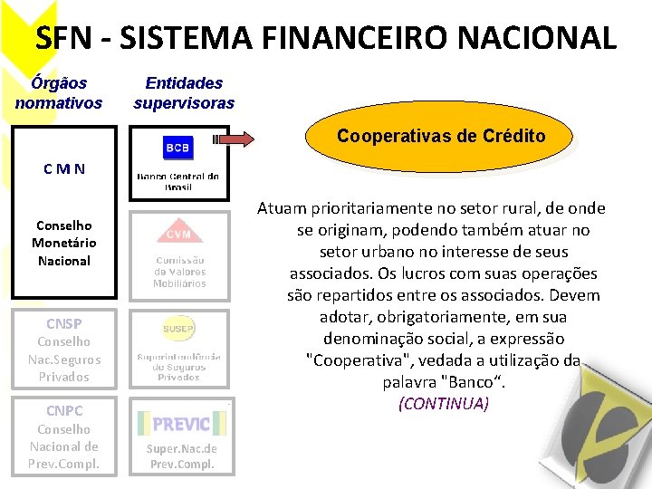 SFN - SISTEMA FINANCEIRO NACIONAL Órgãos normativos Entidades supervisoras Cooperativas de Crédito CMN Atuam