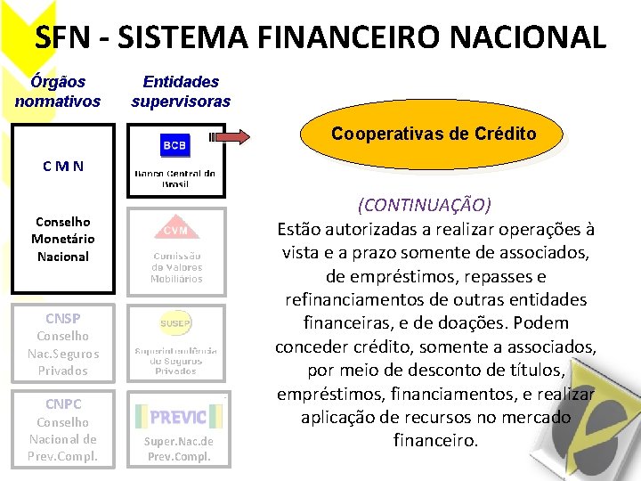 SFN - SISTEMA FINANCEIRO NACIONAL Órgãos normativos Entidades supervisoras Cooperativas de Crédito CMN Conselho