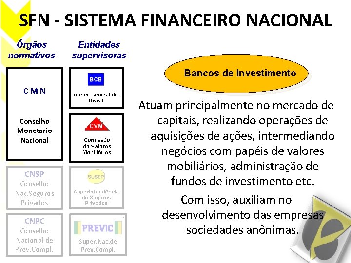 SFN - SISTEMA FINANCEIRO NACIONAL Órgãos normativos Entidades supervisoras Bancos de Investimento CMN Conselho
