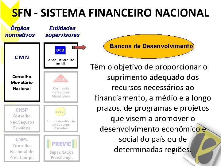 SFN - SISTEMA FINANCEIRO NACIONAL Órgãos normativos Entidades supervisoras Bancos de Desenvolvimento CMN Conselho