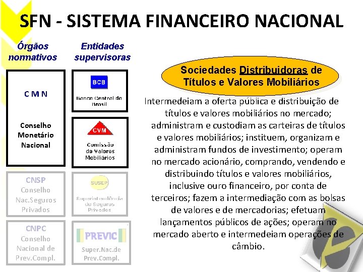 SFN - SISTEMA FINANCEIRO NACIONAL Órgãos normativos Entidades supervisoras Sociedades Distribuidoras de Títulos e