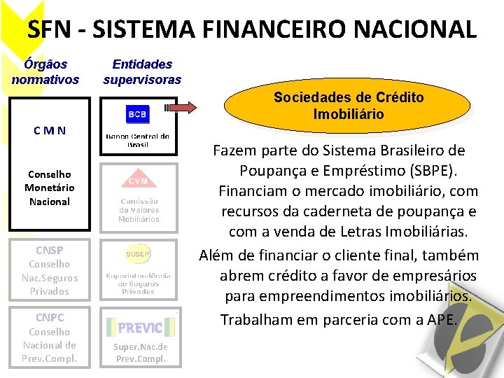 SFN - SISTEMA FINANCEIRO NACIONAL Órgãos normativos Entidades supervisoras Sociedades de Crédito Imobiliário CMN