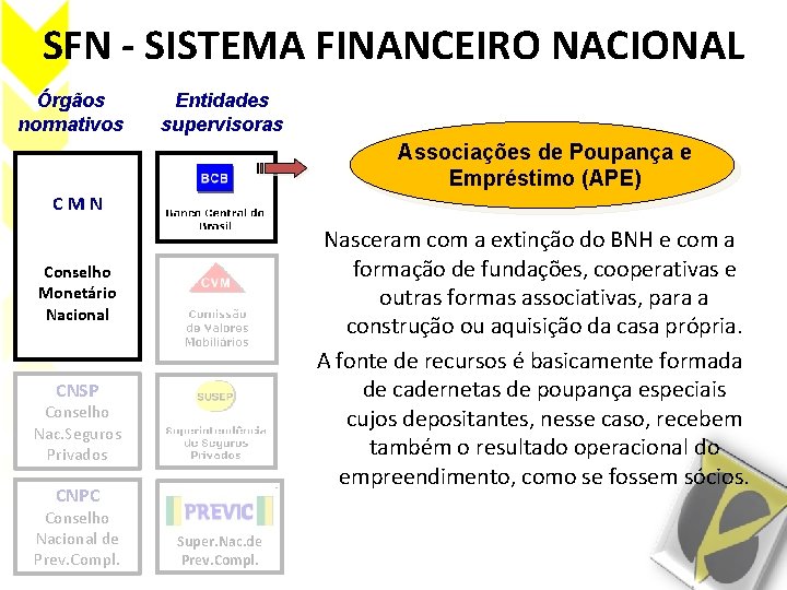 SFN - SISTEMA FINANCEIRO NACIONAL Órgãos normativos Entidades supervisoras Associações de Poupança e Empréstimo