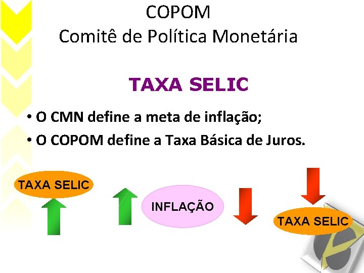 COPOM Comitê de Política Monetária TAXA SELIC • O CMN define a meta de