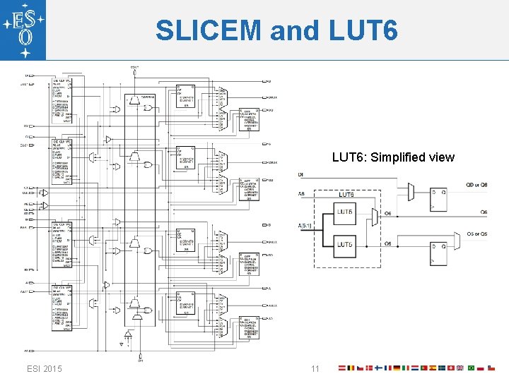 SLICEM and LUT 6: Simplified view ESI 2015 11 