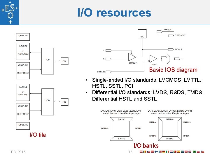 I/O resources Basic IOB diagram • Single-ended I/O standards: LVCMOS, LVTTL, HSTL, SSTL, PCI