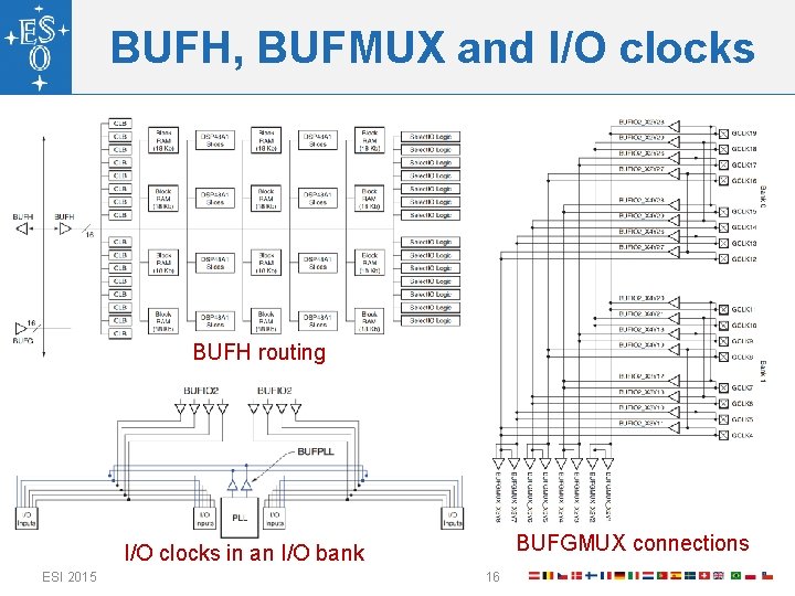 BUFH, BUFMUX and I/O clocks BUFH routing BUFGMUX connections I/O clocks in an I/O