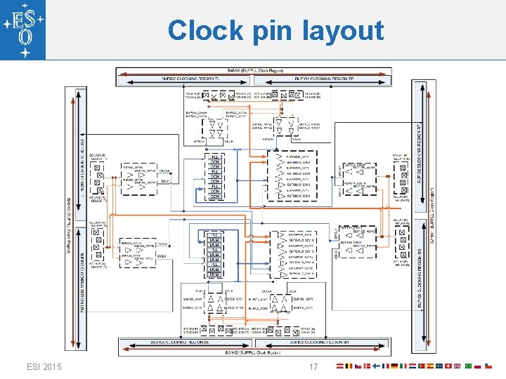 Clock pin layout ESI 2015 17 