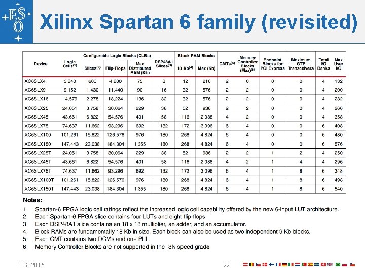 Xilinx Spartan 6 family (revisited) ESI 2015 22 