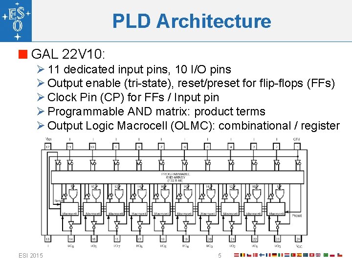 PLD Architecture GAL 22 V 10: Ø 11 dedicated input pins, 10 I/O pins