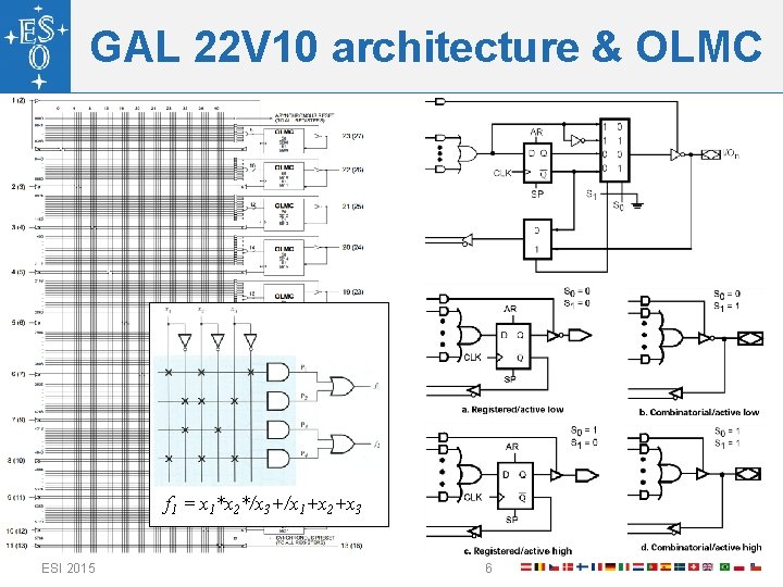 GAL 22 V 10 architecture & OLMC f 1 = x 1*x 2*/x 3+/x