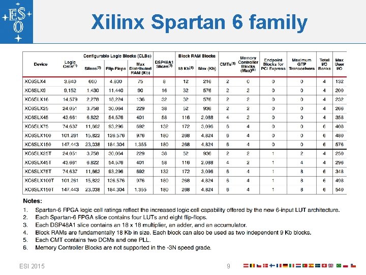 Xilinx Spartan 6 family ESI 2015 9 
