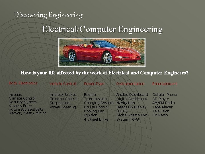 Discovering Engineering Electrical/Computer Engineering How is your life affected by the work of Electrical