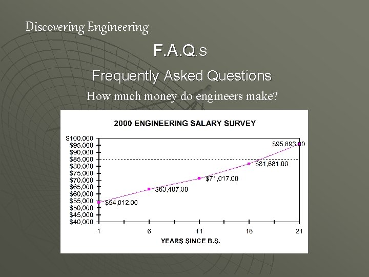 Discovering Engineering F. A. Q. S Frequently Asked Questions How much money do engineers