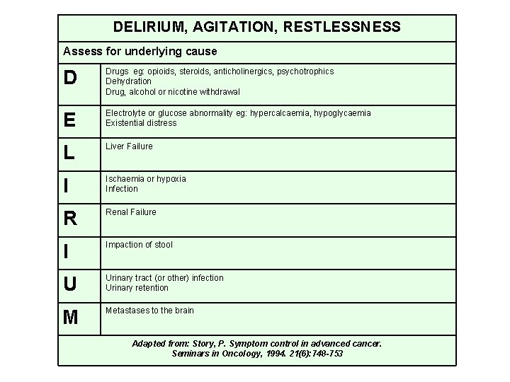 DELIRIUM, AGITATION, RESTLESSNESS Assess for underlying cause D Drugs eg: opioids, steroids, anticholinergics, psychotrophics
