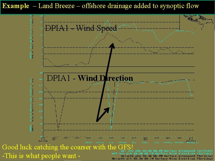 Example – Land Breeze – offshore drainage added to synoptic flow DPIA 1 -