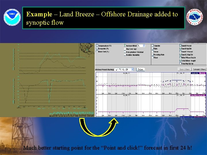 Example – Land Breeze – Offshore Drainage added to synoptic flow Much better starting