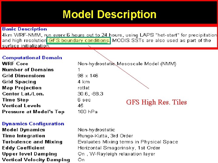 Model Description GFS High Res. Tiles 