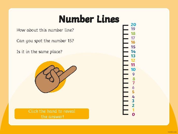Number Lines How about this number line? Can you spot the number 15? Is