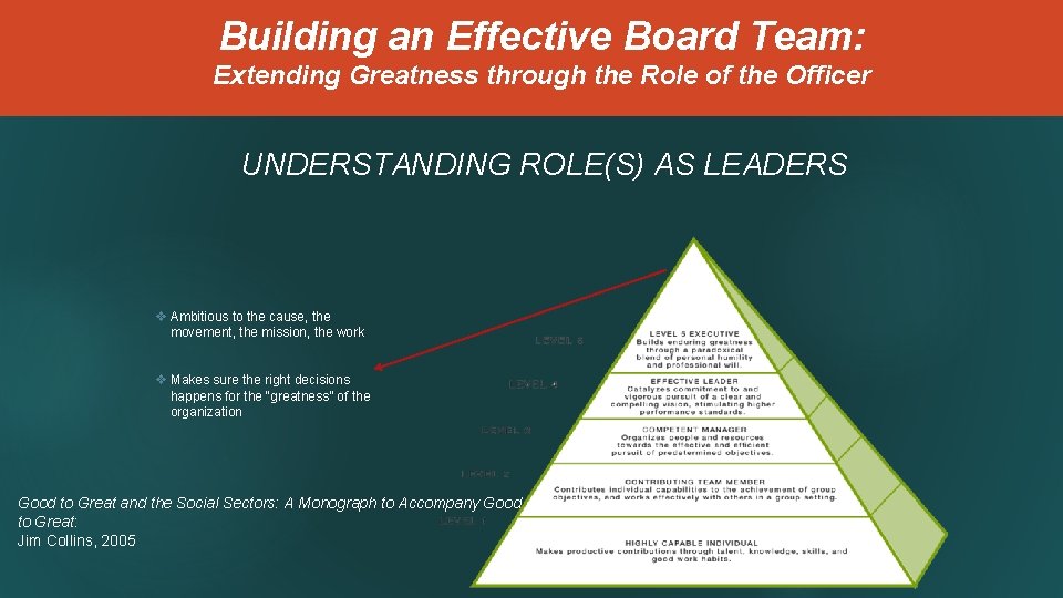 Building an Effective Board Team: Extending Greatness through the Role of the Officer UNDERSTANDING