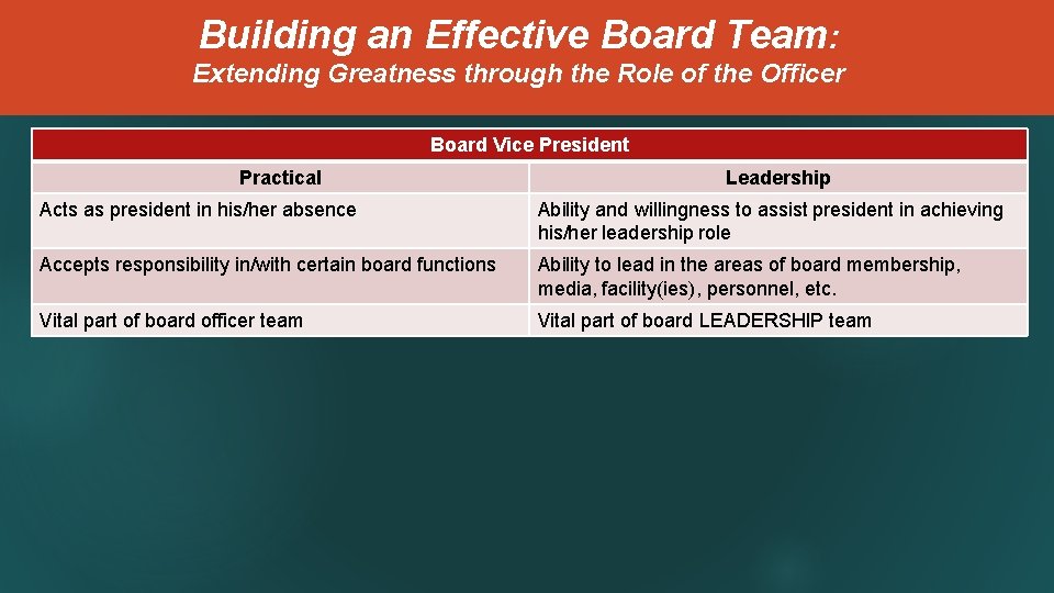 Building an Effective Board Team: Extending Greatness through the Role of the Officer Board