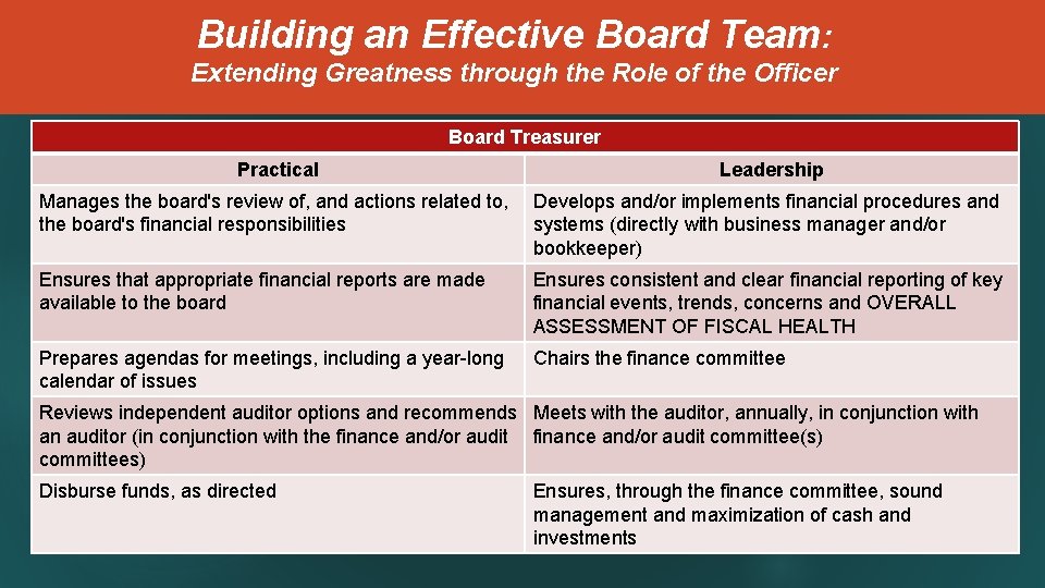 Building an Effective Board Team: Extending Greatness through the Role of the Officer Board