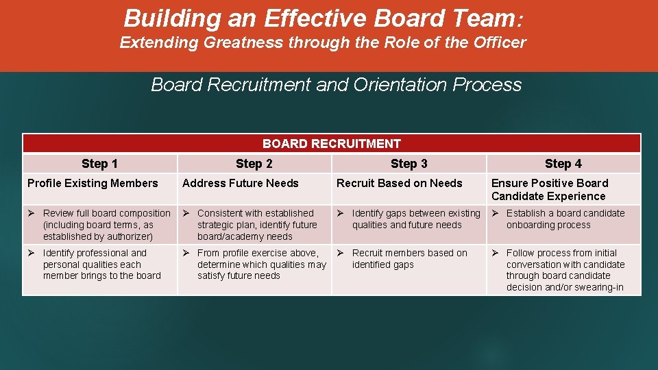 Building an Effective Board Team: Extending Greatness through the Role of the Officer Board