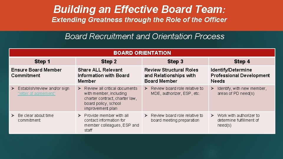 Building an Effective Board Team: Extending Greatness through the Role of the Officer Board