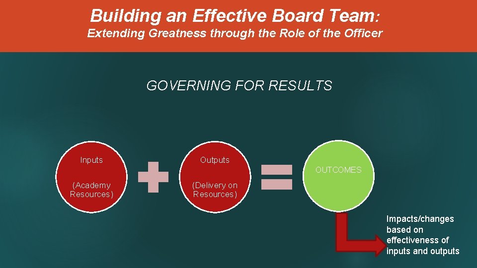 Building an Effective Board Team: Extending Greatness through the Role of the Officer GOVERNING