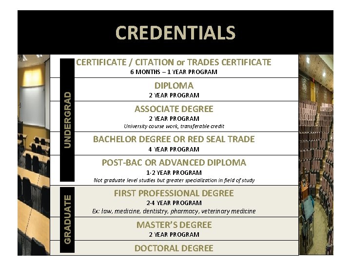 CREDENTIALS CERTIFICATE / CITATION or TRADES CERTIFICATE 6 MONTHS – 1 YEAR PROGRAM UNDERGRAD