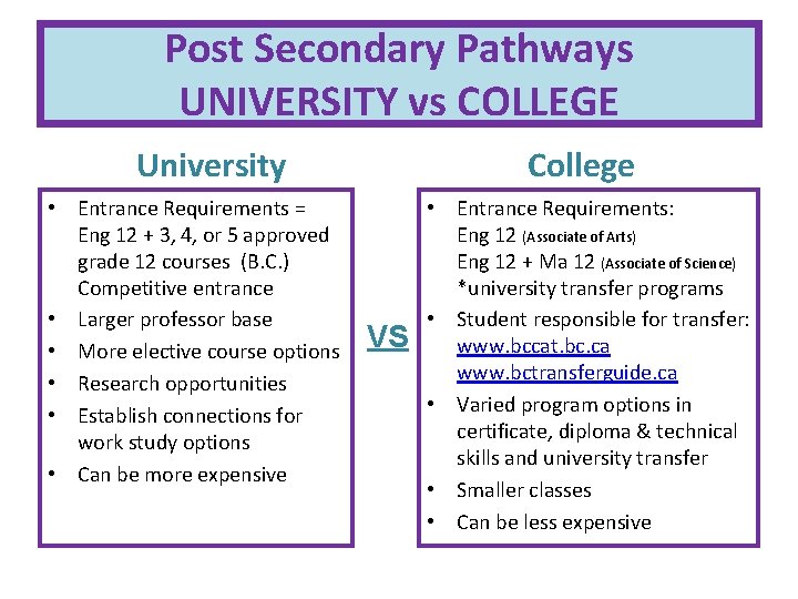 Post Secondary Pathways UNIVERSITY vs COLLEGE University • Entrance Requirements = Eng 12 +