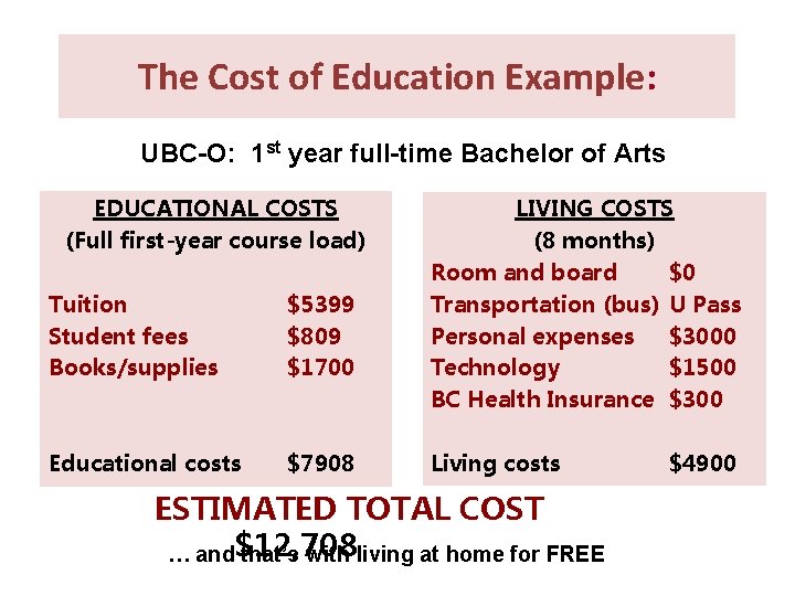 The Cost of Education Example: UBC-O: 1 st year full-time Bachelor of Arts EDUCATIONAL