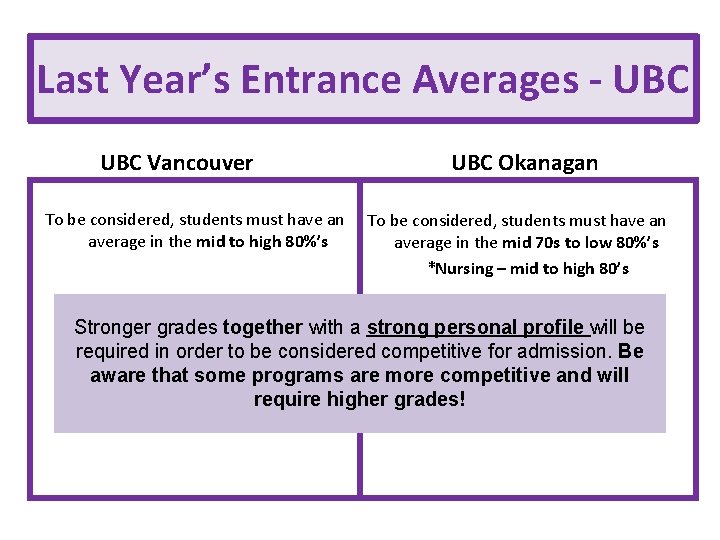 Last Year’s Entrance Averages - UBC Vancouver To be considered, students must have an